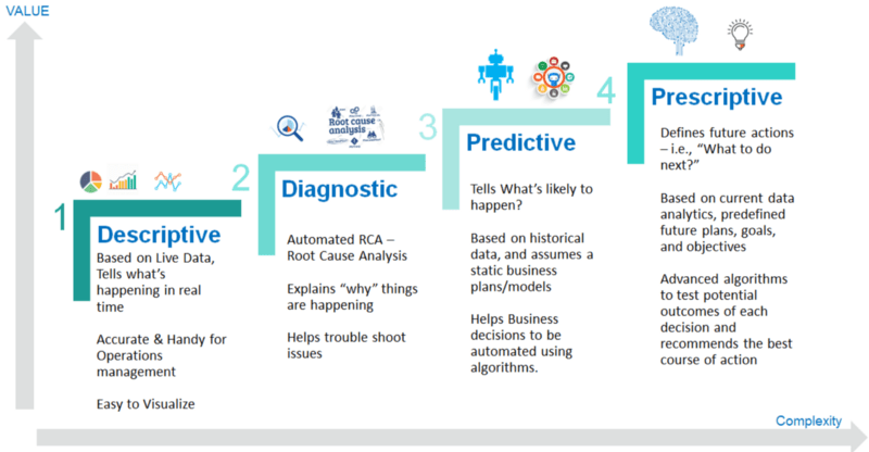 4 Types of Data Analytics Every Analyst Should Know-Descriptive, Diagnostic, Predictive, Prescriptive
