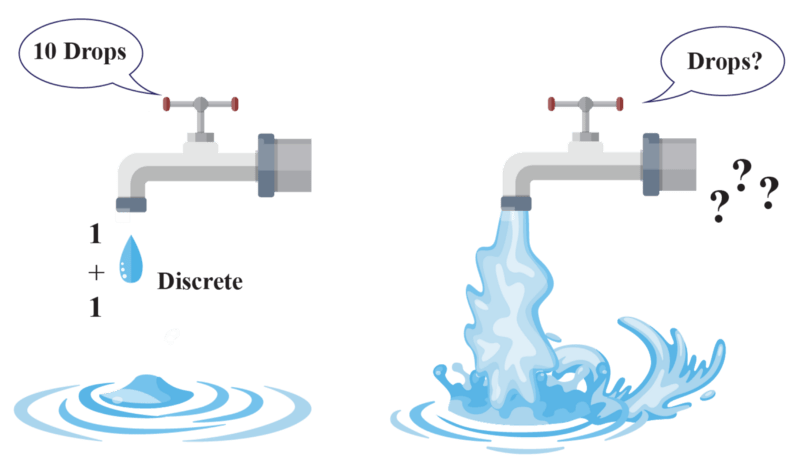 Categorical Vs Continuous Variable