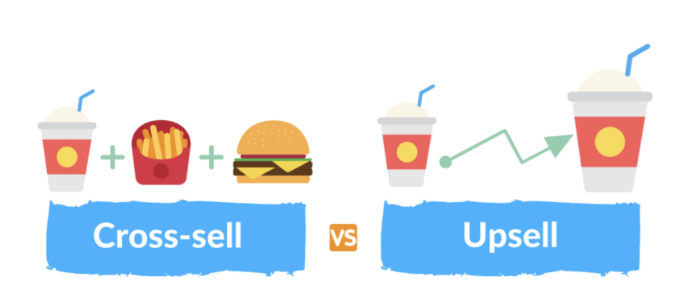 Cross-sell Vs Upsell example