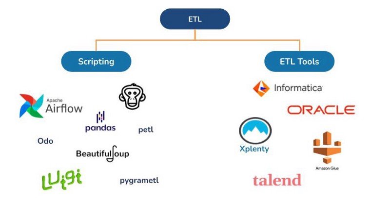 ETL Tools