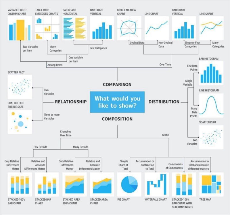 Chart Tree