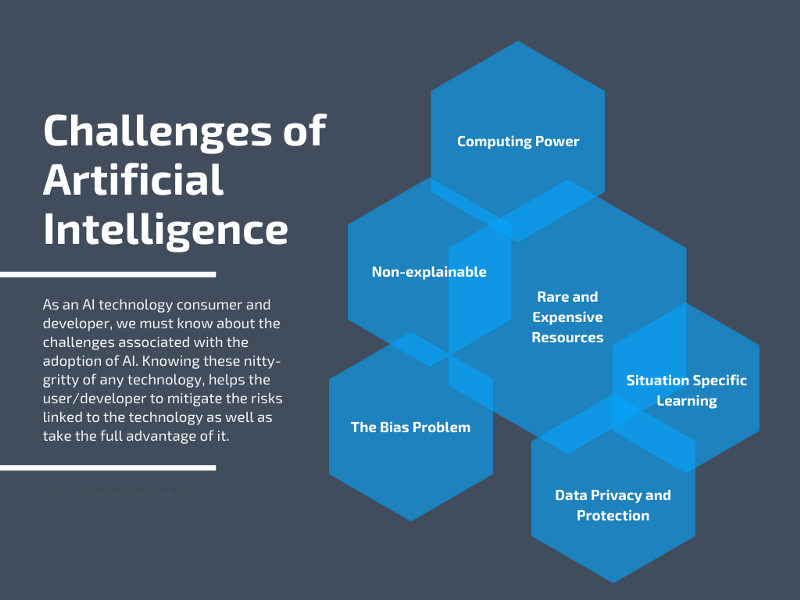 Challenges of AI