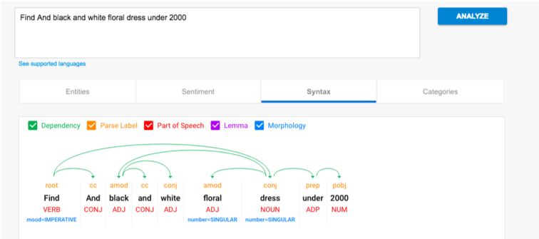 Part-of-Speech Tagging - Google NLP