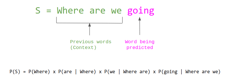 Language Modeling