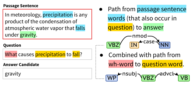 Machine Reading Comprehension