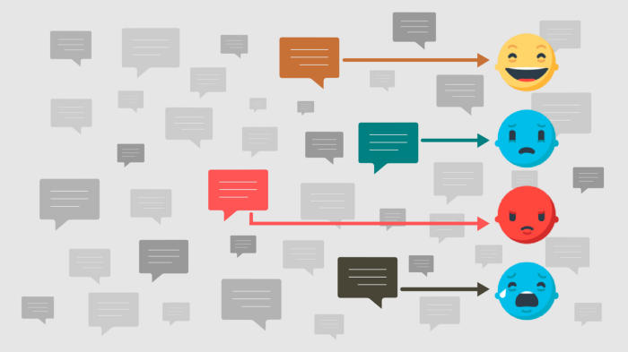 Sentiment Analysis