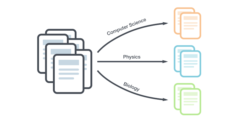 Text Classification