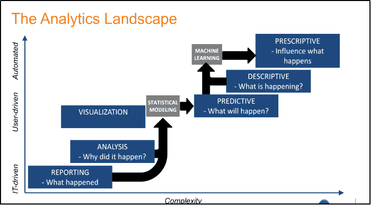 Analytics Landscape