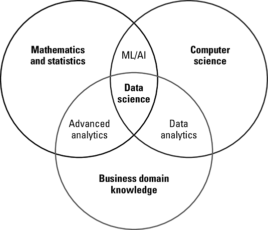 Data Science