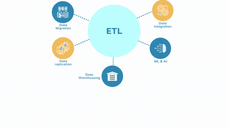 Understand Everything about ETL in Data Engineering- Extract, Transform ...