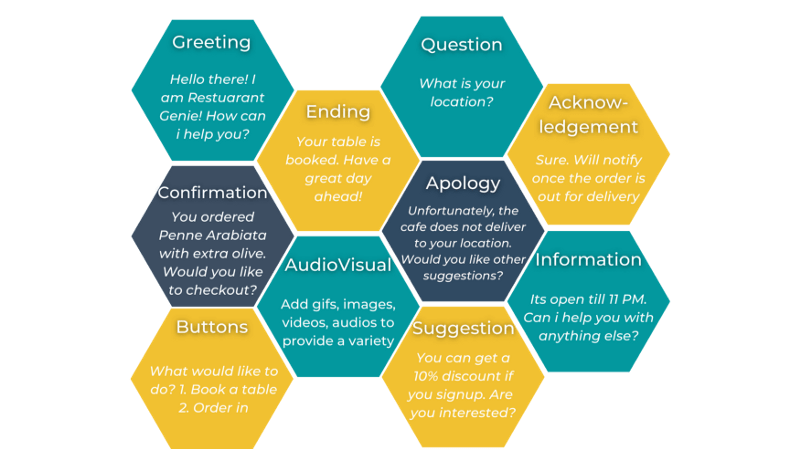 The Ultimate Guide to Conversational Design for Chatbot