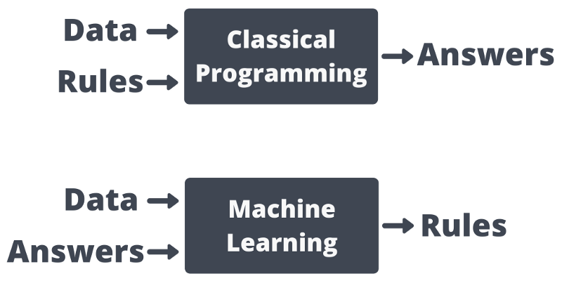 What is Artificial Intelligence(AI)? : Simple Detailed Introduction for ...