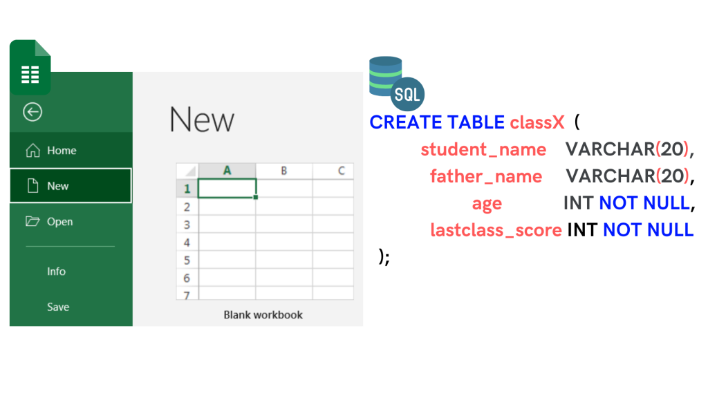 SQL - CREATE TABLE