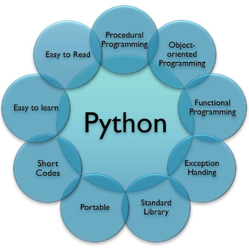 Python Features