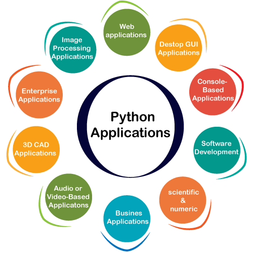 Python Application