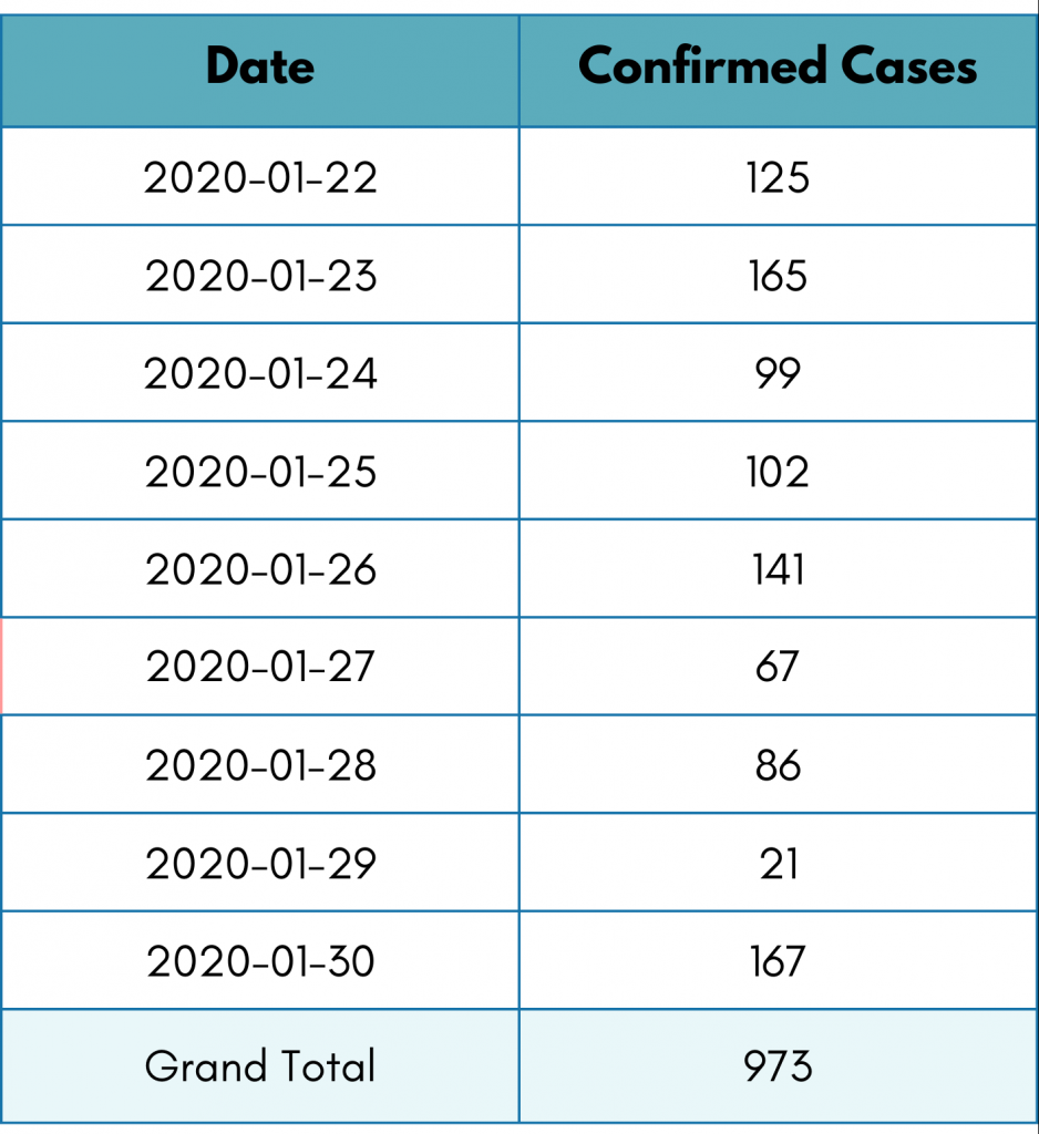 Image- table 3