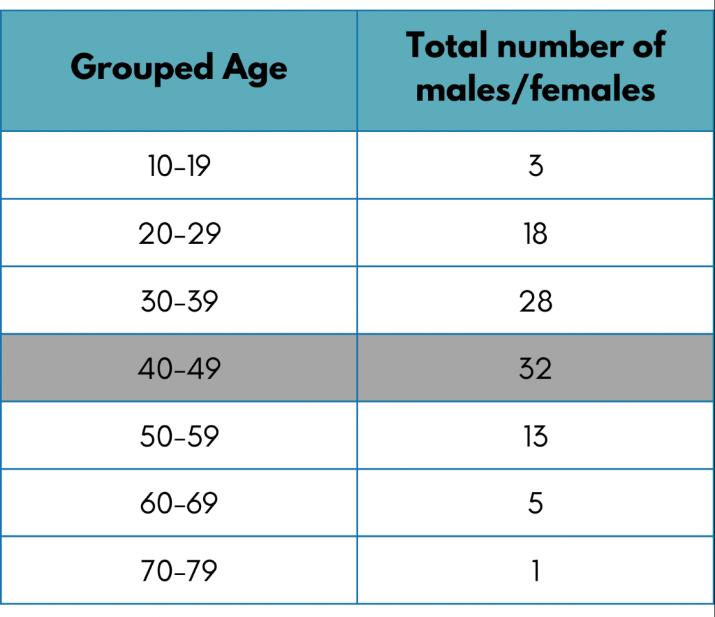 Image-Table 5