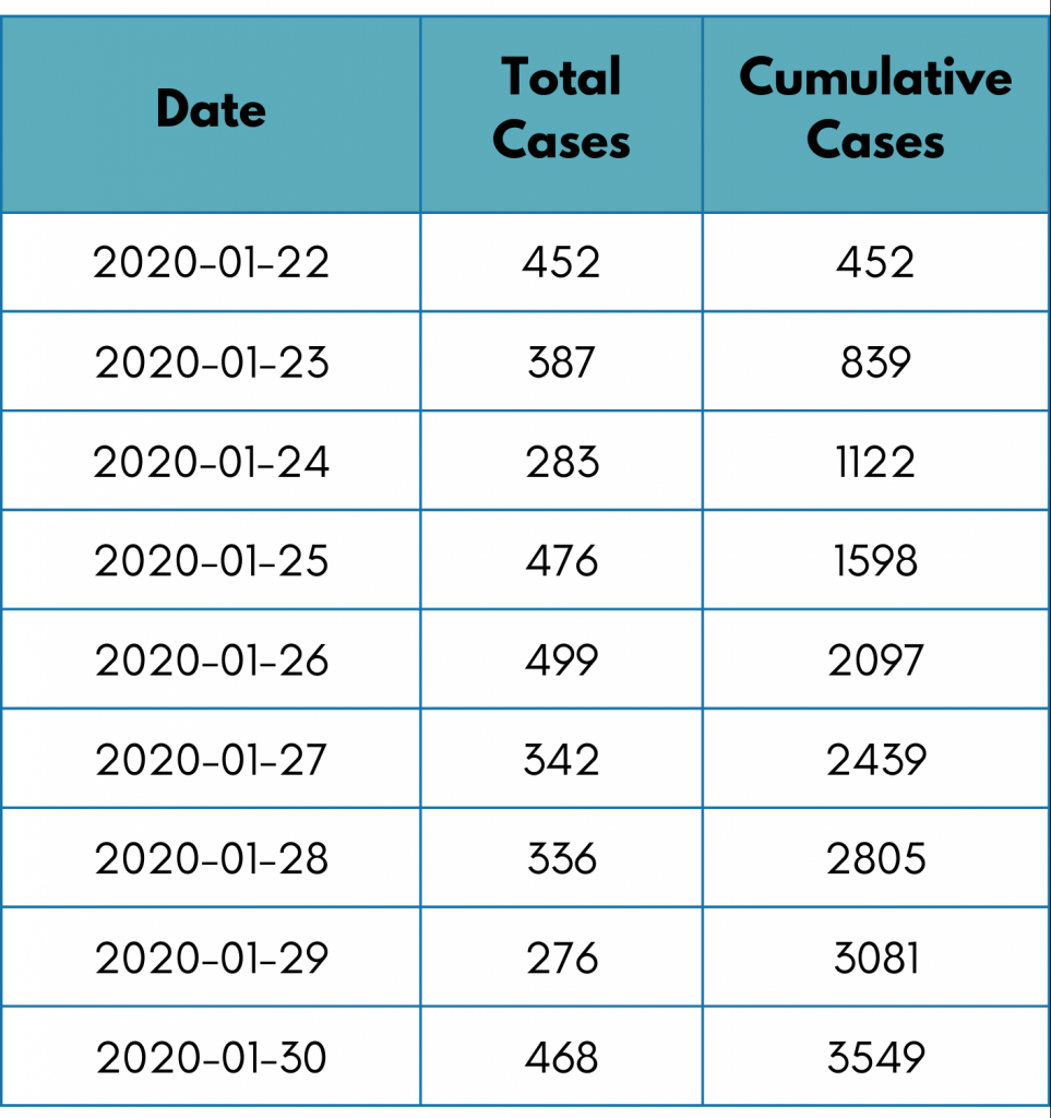 Image- Table 6